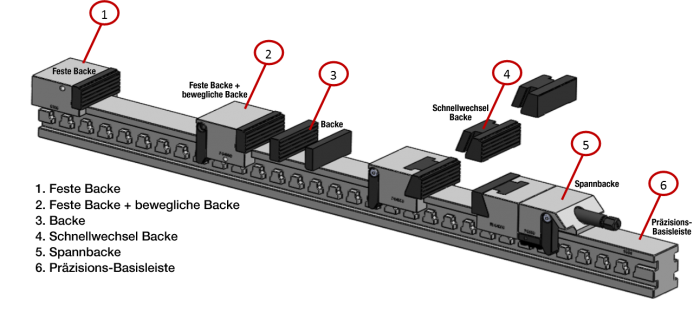 Flexible rail clamping system 